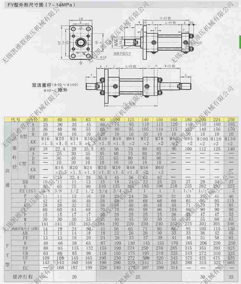 襄阳市,MJ1-CAR-80B-140-1600AB,工程液压缸,好,