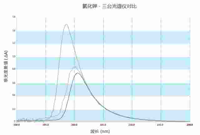 英国Starna杂散光标准物质（USP合规）