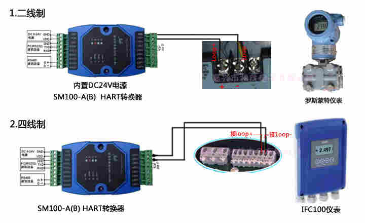 hart转485 modbus协议转换器