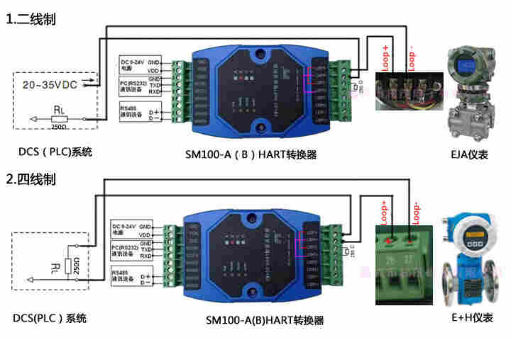 hart转485 modbus协议转换器