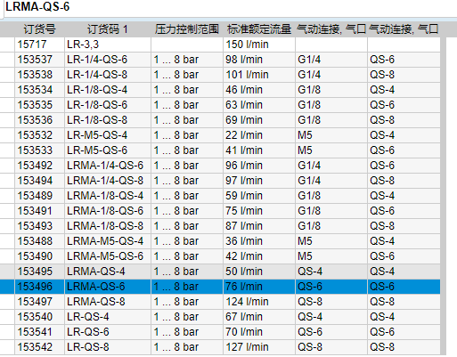 进口FESTO减压阀带压力表新款上市