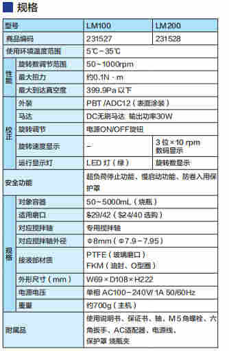 日本YAMATO雅马拓LM200