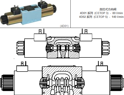 1578102470133973.png 美国denison丹尼逊的方向控制阀文献
