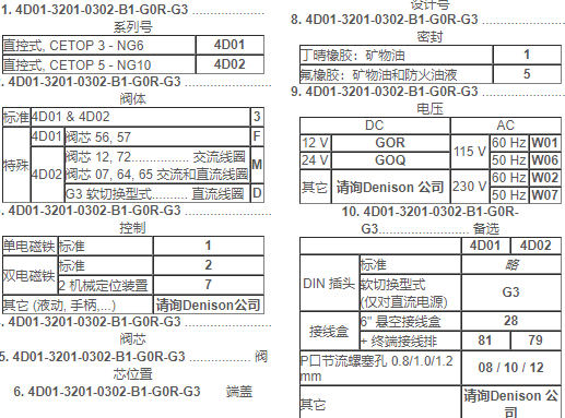 1578102555453457.png 美国denison丹尼逊的方向控制阀文献
