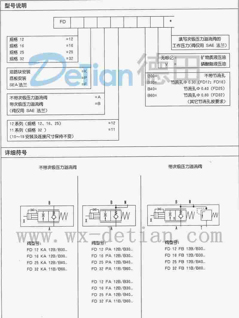厂家供应:武汉FD25PB10/20,平衡阀 ,