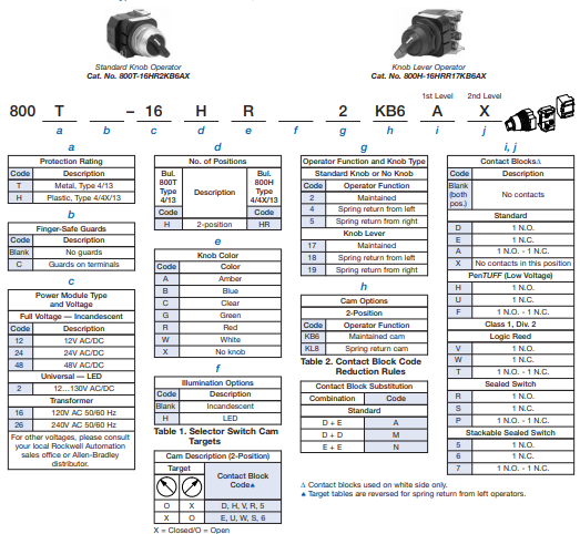 AB罗克韦尔操作器，800T-T2H3的规格