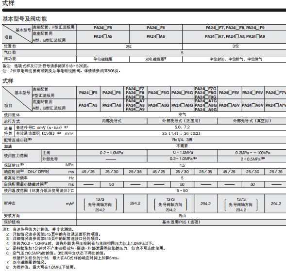 上海小金井经销商，PB系列的电磁阀样本