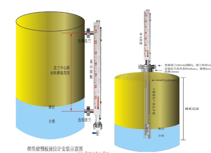 高压反应釜液位计    高压储罐液位计订做加工