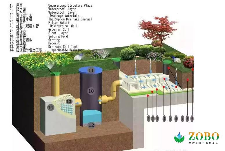 —保定虹吸排水系统厂家—供应
