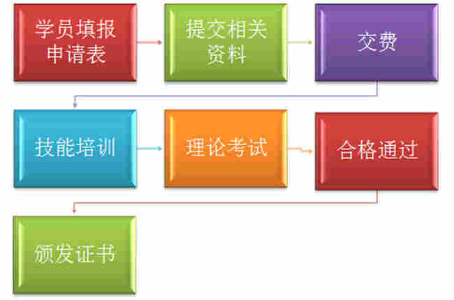 计量管理员、计量员考证培训