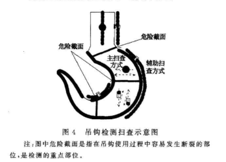 湖南电厂电动葫芦吊钩内部缺陷超声检测