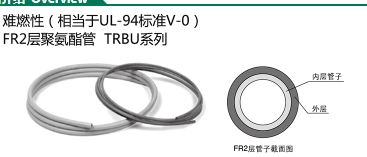 1579224685266848.png 基本特征SMC双层聚氨酯管TRBU0604W-100