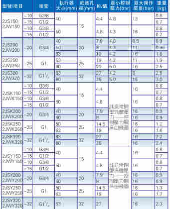 台湾亚德客AIRTAC磁性开关DMSH-030质量