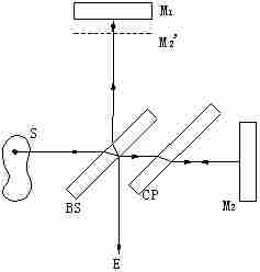 SGM-1迈克尔逊干涉仪工作原理