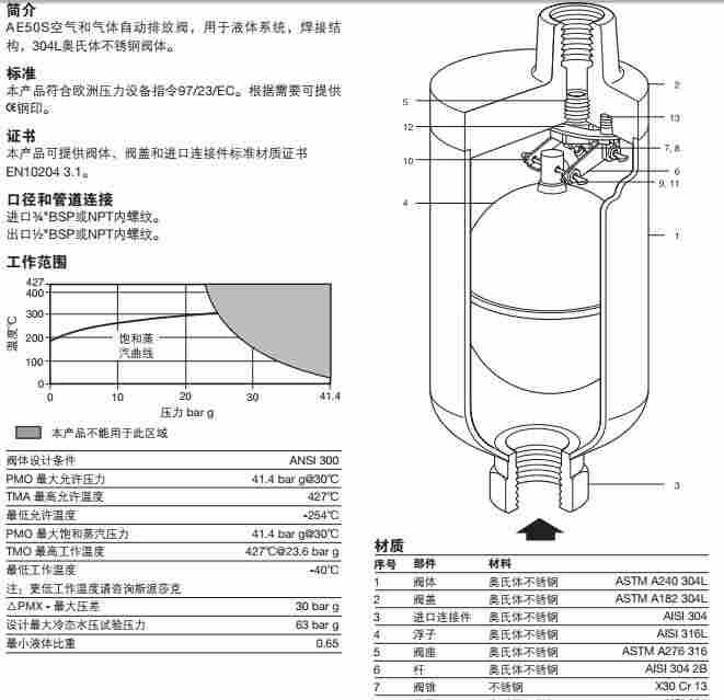 斯派莎克AE50S排空气阀