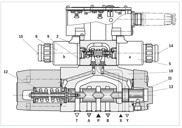 R901014937 4WRZE16W6-​比例方向阀​
