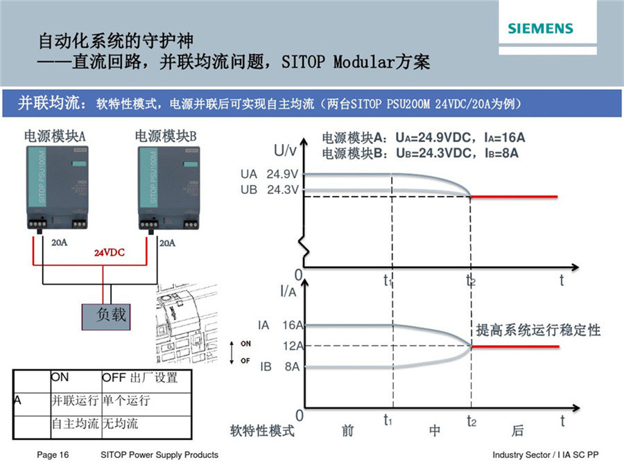 西门子1P6EP1436-3BA00 PLC稳压电源