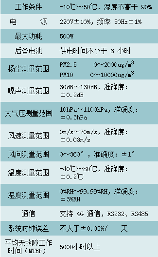 VOCs废气在线监测系统