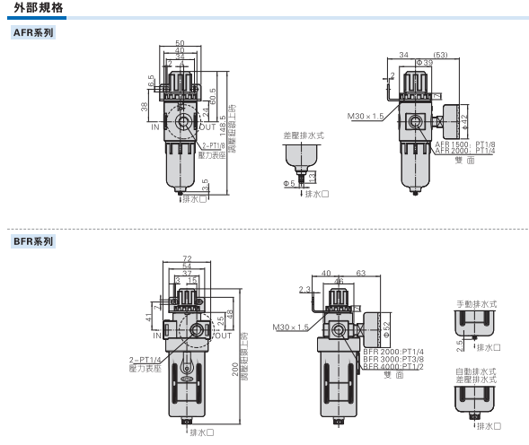 款，台湾AIRTAC调压过滤器BFR4000