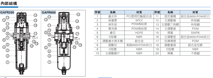 1582091034903108.png 台湾AIRTAC过滤减压阀,亚德客电磁阀AFR2000