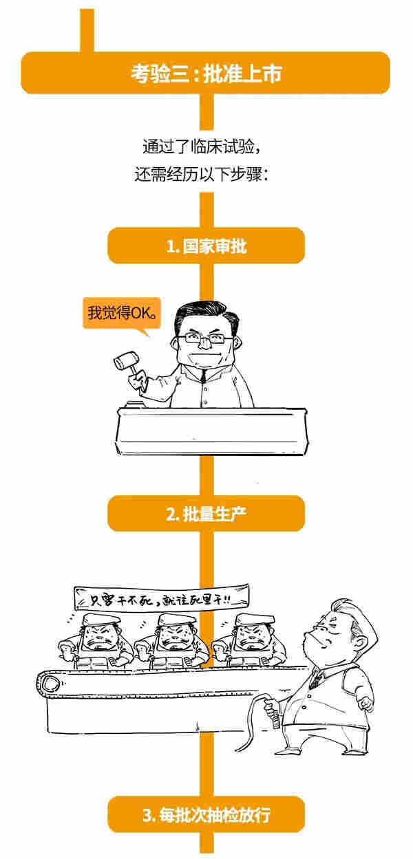 *冠状病毒疫苗离我们还有多远