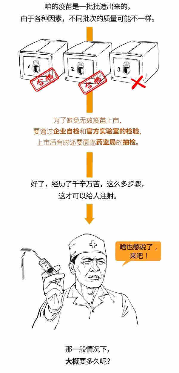 *冠状病毒疫苗离我们还有多远