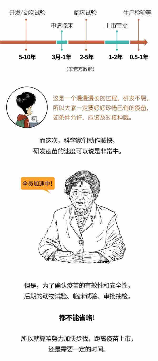 *冠状病毒疫苗离我们还有多远