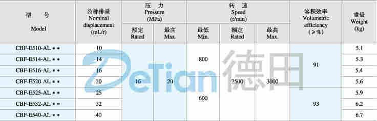 厂家供应:徐州CBF-E532-ALPL,矿山机械油泵,