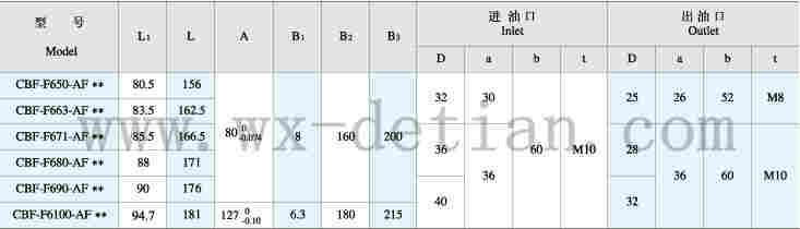 厂家供应:韶关CBF-F663-AFPL,矿山机械油泵,
