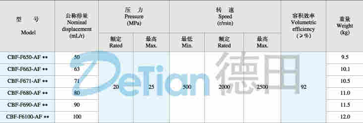 厂家供应:韶关CBF-F663-AFPL,矿山机械油泵,