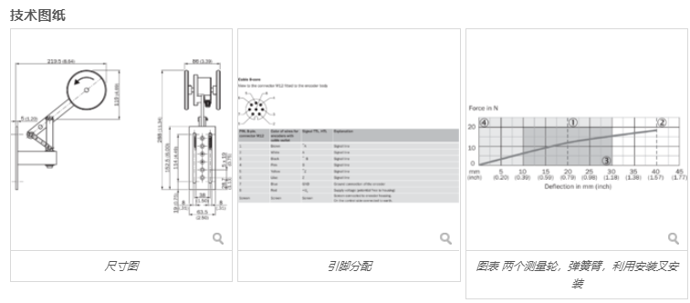 德国原装SICK测量轮编码器技术优势，DFV60A-22PM00S06