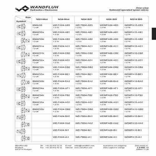 WANDFLUH瑞士    AS4306-G24