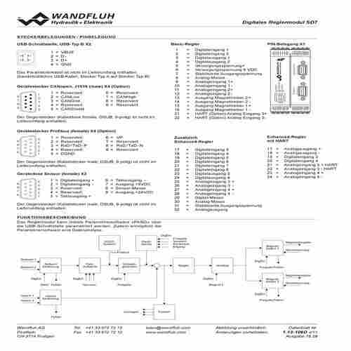 WANDFLUH瑞士    AS32101A-G24