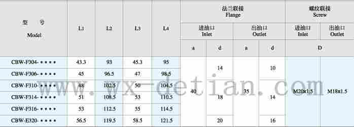 厂家供应:苏州CBW-E306-AFPL,矿山机械油泵,