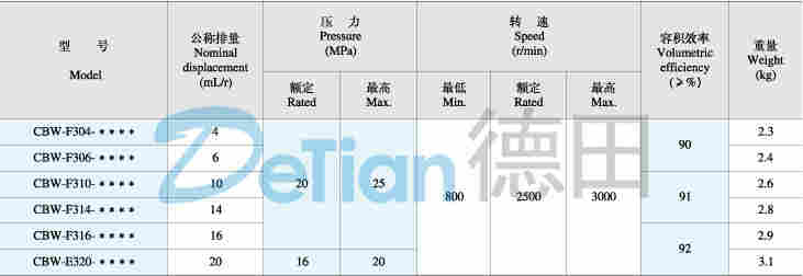 厂家供应:苏州CBW-E306-AFPL,矿山机械油泵,