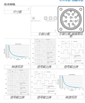 SICK增量型编码器：DFS25A-A2AAD002000