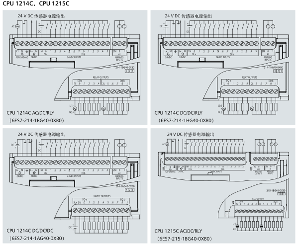 6ES7322-1BL00-0AA0模组