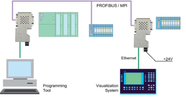 6SL3210-1PE21-4UL0来看看变频器