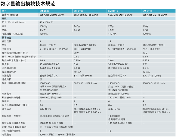 6ES7216-2BF22-0XB0触点