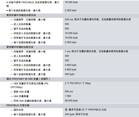 6ES7322-1BL00-0AA0疾控*