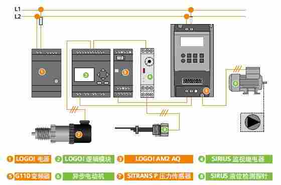 6ES7515-2AM01-0AB0现货点硕直供