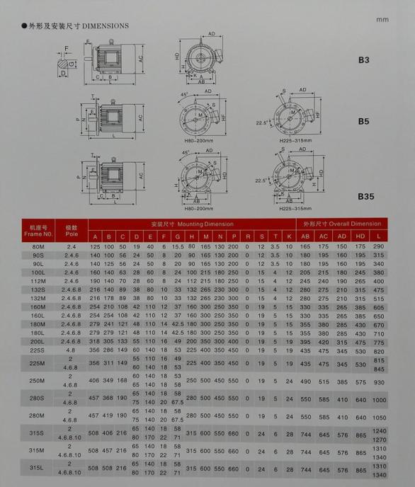 厂家供应:阳江Y90S-2-1.5KW,三相异步电机