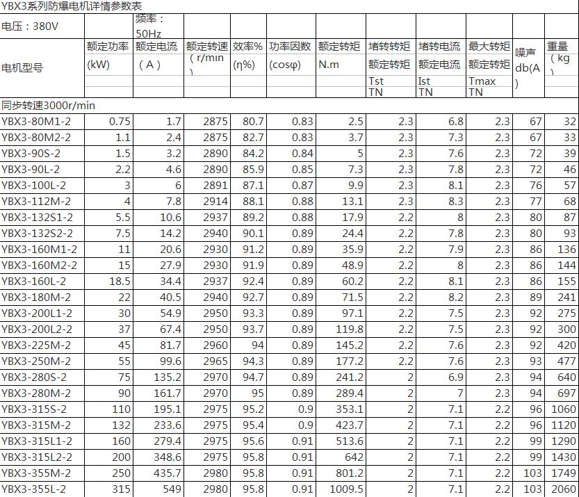 厂家供应:潮州Y132M2-6-5.5KW,三相异步电机