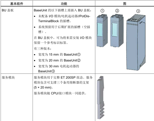 6ES7153-1AA03-0AA0接口模块