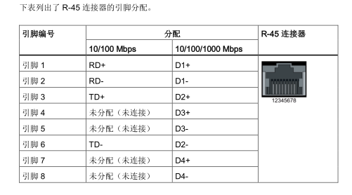 6GK5202-2BH00-2BA3以太网交换机