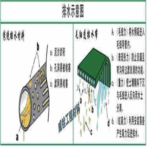 /毛细式透排水带价格/----永州市/毛细式透排水管厂家/