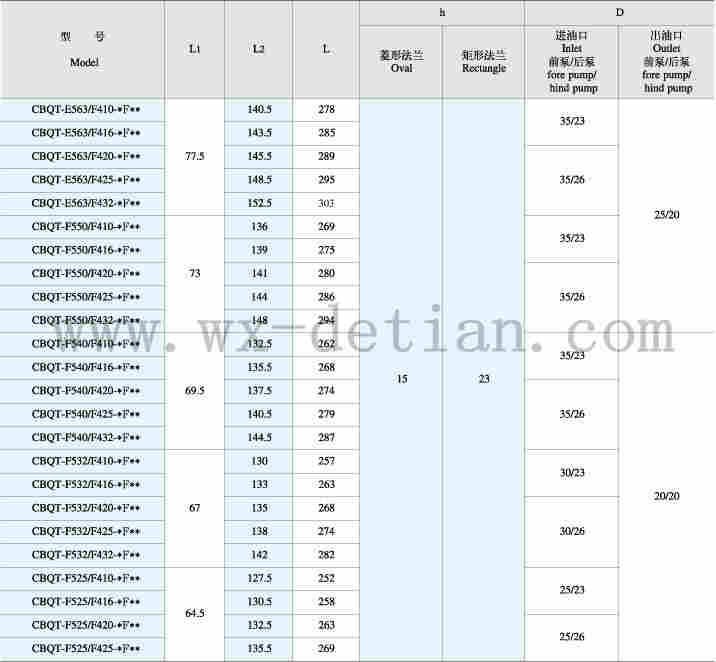 厂家供应:沈阳CBQT-F525/F420-CFP,矿山机械油泵,