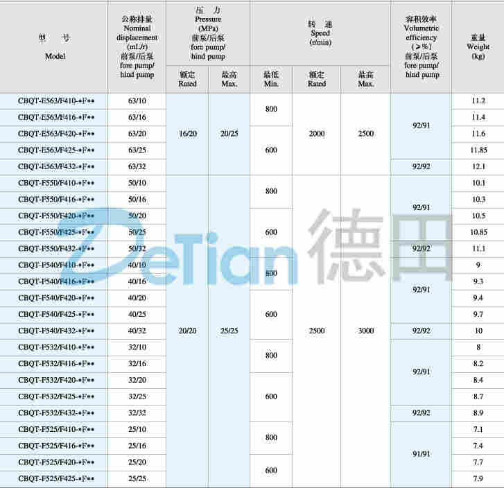 厂家供应:沈阳CBQT-F525/F420-CFP,矿山机械油泵,