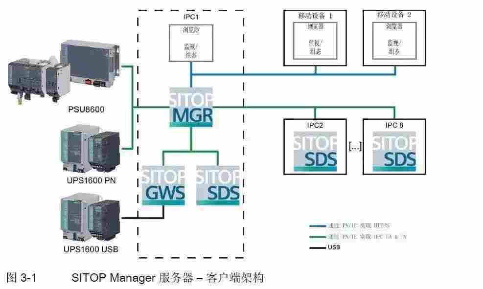 6SN1118-0AA11-0AA0测试说明