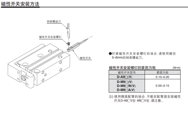 新品SMC小型气动滑台手册，MXH10-25Z